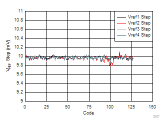 TPS65400-Q1 D007_SLVSCQ9.gif
