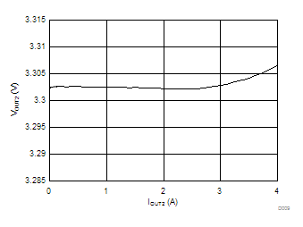TPS65400-Q1 D009_SLVSCQ9.gif