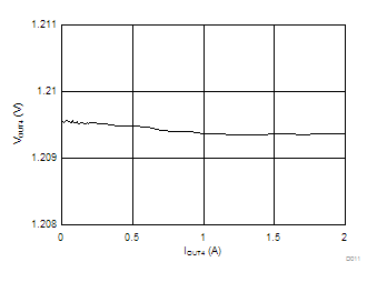 TPS65400-Q1 D011_SLVSCQ9.gif