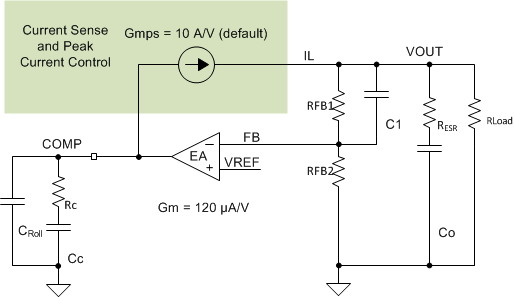 TPS65400-Q1 sch_eq_fb_comp_LVSCQ9.gif
