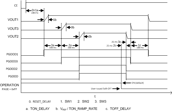 TPS65400-Q1 tim_ex_int_seq_1_LVSCQ9.gif