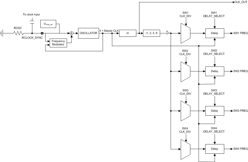TPS65400-Q1 tim_pwm_clock_gen_SLVSCQ9.gif