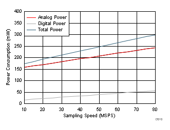 ADC32J22 ADC32J23 ADC32J24 ADC32J25 D010_SBAS668.gif