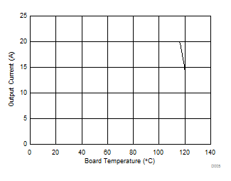 CSD87334Q3D D005_SLPS546.gif