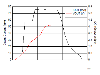 bq25100 bq25101 bq25100A bq25100H bq25101H bq25100L Battery Voltage vs
Charge Current bq25100 bq25101 bq25100A bq25100H bq25101H bq25100L D004_SLUSBV8.gif