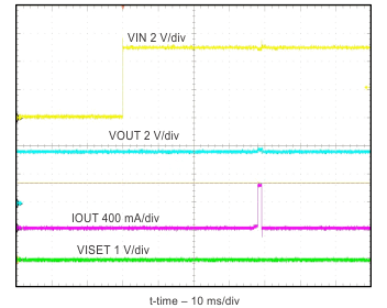 bq25100 bq25101 bq25100A bq25100H bq25101H bq25100L ISET Short Prior to
Power Up bq25100 bq25101 bq25100A bq25100H bq25101H bq25100L scr_fig11_SLUSBV8.gif