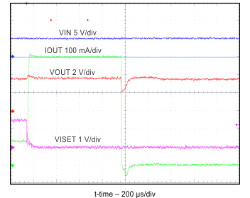 bq25100 bq25101 bq25100A bq25100H bq25101H bq25100L ISET Shorted During
Normal Operation bq25100 bq25101 bq25100A bq25100H bq25101H bq25100L scr_fig8_SLUSBV8.gif