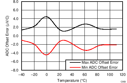 bq40z50-R1 C003_SLUSAS3.png