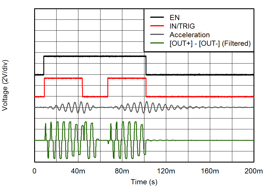 DRV2604 Fig6_LRA_PWM_Waveform_slos854.png