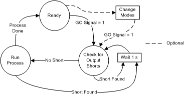 DRV2604 activeStates_slos854.gif