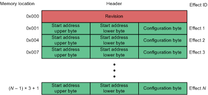 DRV2604 ramHeaderFormat_slos866.gif