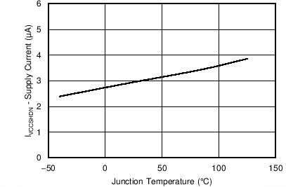 TPS562210 TPS563210 C012_SLVSCM6.png