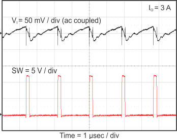 TPS562210 TPS563210 Vin_ripple_3210_slvsCM6.gif