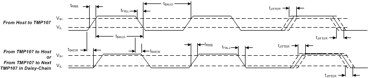 TMP107 Timing_Diagram_sbos716.gif
