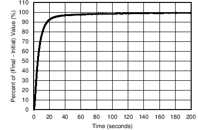 LMT01 C032_MovAirRespT_SNIS189.png