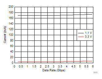 SN65DP159 SN75DP159 D002_SLLSEJ2.gif