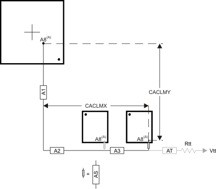 AM3358-EP caclm_2_addr_sprs614.gif