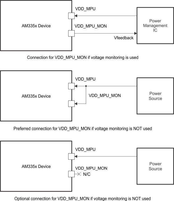 AM3358-EP conncection_VDD_MPU_MON_sprs717.gif