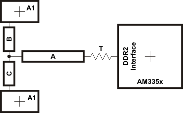 AM3358-EP ddr2_ck_addr_rout_topo_sprs717.gif