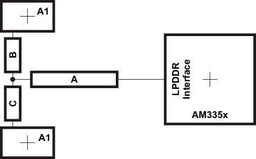 AM3358-EP lpddr_ck_addr_rout_topo_sprs717.gif