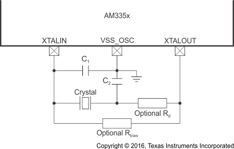 AM3358-EP osc0_crystal_sprs717.gif