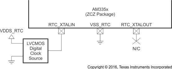 AM3358-EP osc1_lvcmos_circuit_zcz_sprs717.gif