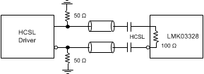 LMK03328 interfacing_lmk03328_inputs_hcsl_ac_signal_snas668.gif