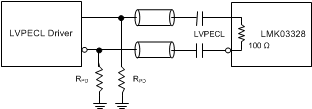 LMK03328 interfacing_lmk03328_inputs_lvpecl_ac_signal_snas668.gif