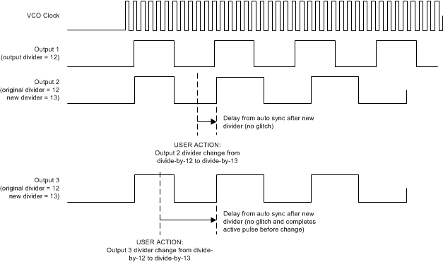 LMK03328 simplified_diagram_coarse_frequency_margin_snas668.gif