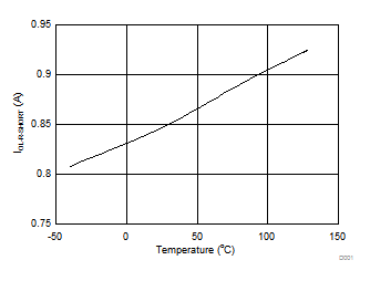 TPS259240 TPS259241 D021_SLVSCU9.gif