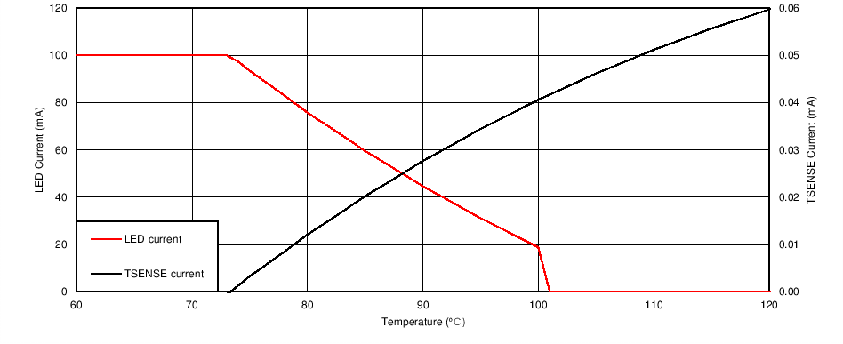 LP8861-Q1 C006_SNVSA50.png