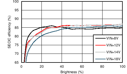 LP8861-Q1 C015_SNVSA50.png