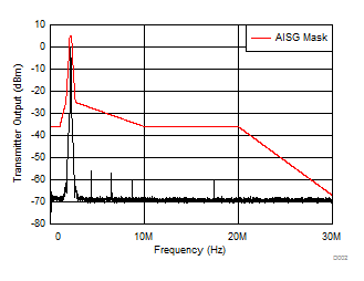 SN65HVD63 D002_SLLSEO3.gif