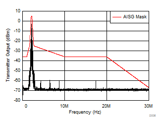 SN65HVD63 D006_SLLSEO3.gif