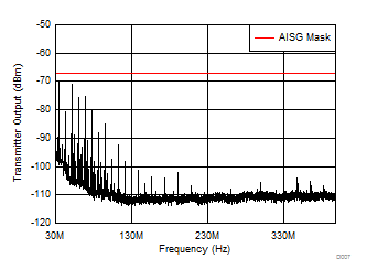 SN65HVD63 D007_SLLSEO3.gif