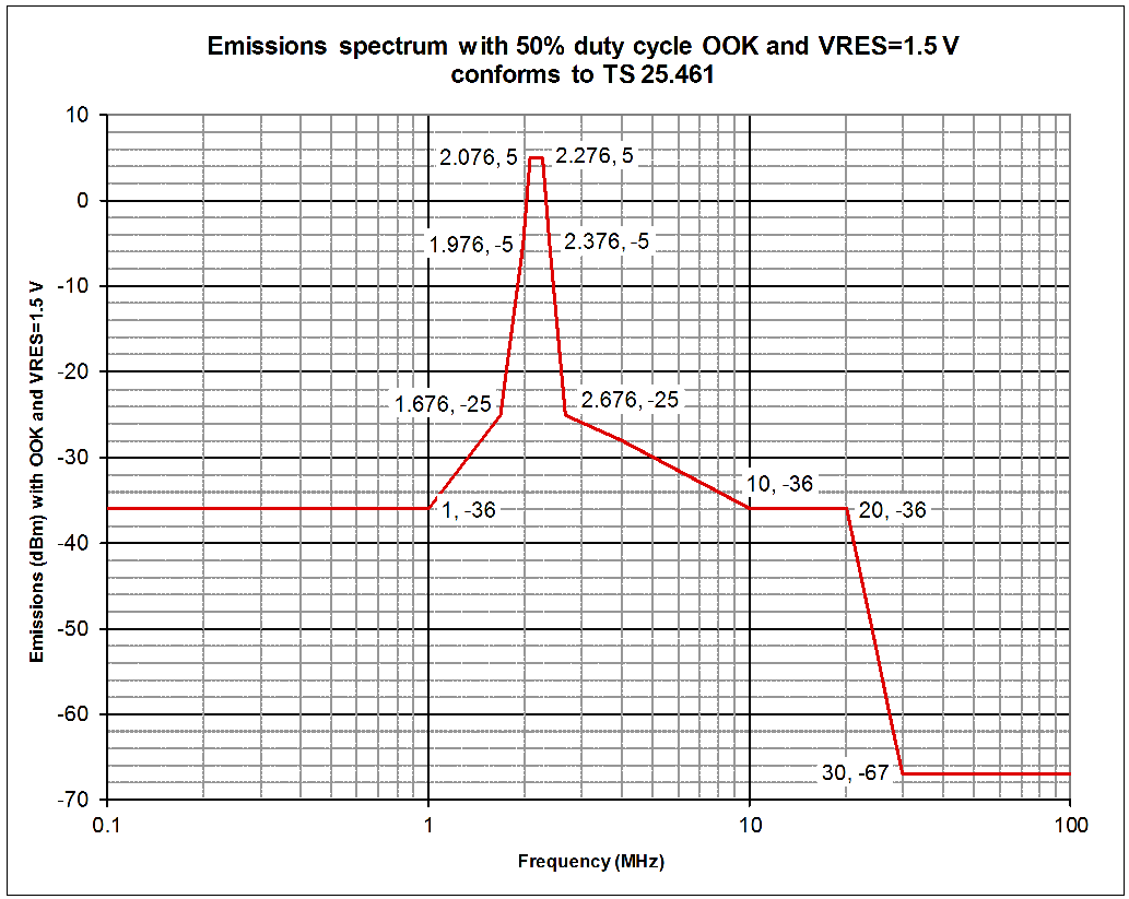 SN65HVD63 emissions_template_sllseo3.png