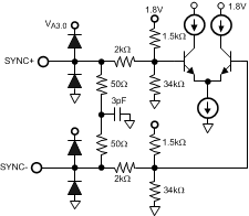 ADC31JB68 pin_SYNC.gif