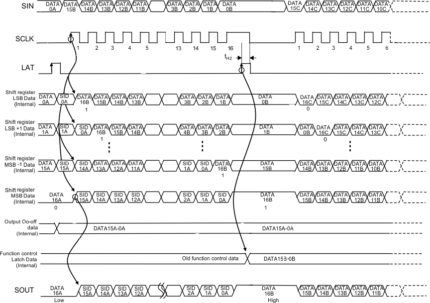 TLC59291 func_contrl_data_write_slvsa96.gif