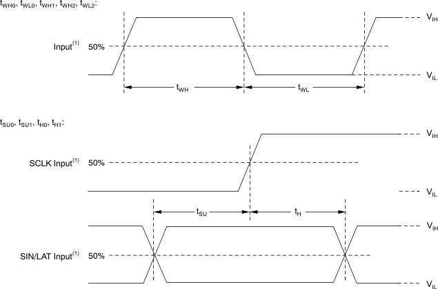 TLC59291 tim_input_bvs159.gif