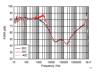 TPS657095 D001_SLVSCW2.gif