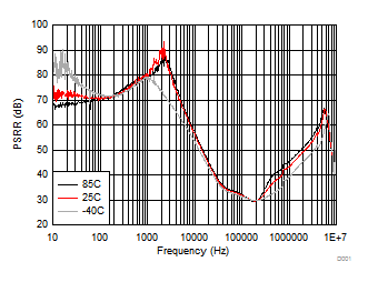 TPS657095 D002_SLVSCW2.gif