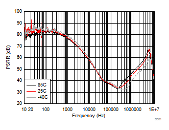 TPS657095 D004_SLVSCW2.gif