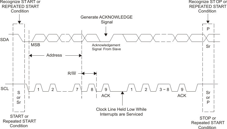 TPS657095 I2C_busprotocol.gif