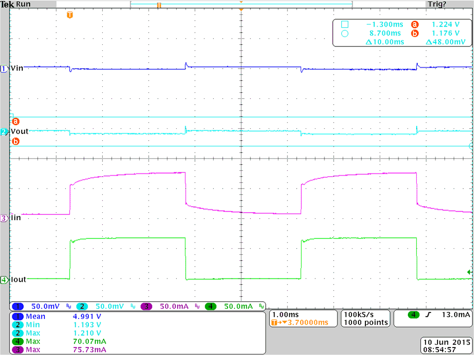 TPS657095 LDO2_LoadT.gif