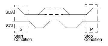 LMH0318 acknowledge_ACK.png