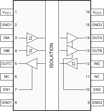 ISO7831 ISO7831F DW 和 DWW 封装16 引脚 SOIC顶视图