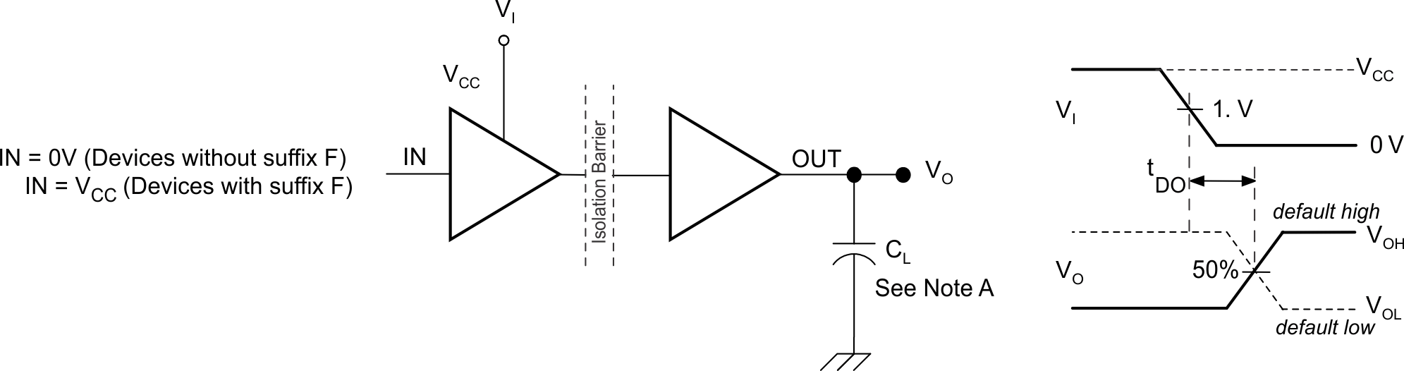 ISO7831 ISO7831F 默认输出延时时间测试电路和电压波形