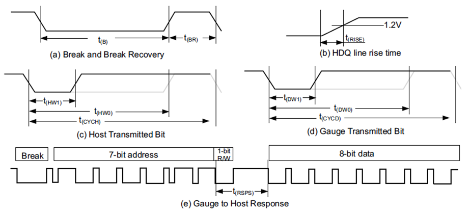 bq78z100 HDQ_Timing.png