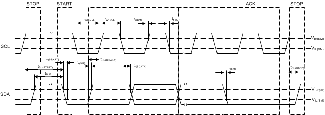 LMK61E2 I2C Timing Diagram