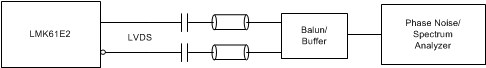 LMK61E2 LVDS Output AC Configuration During Device Test